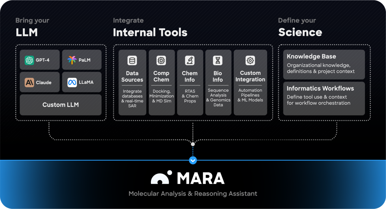 MARA Platform